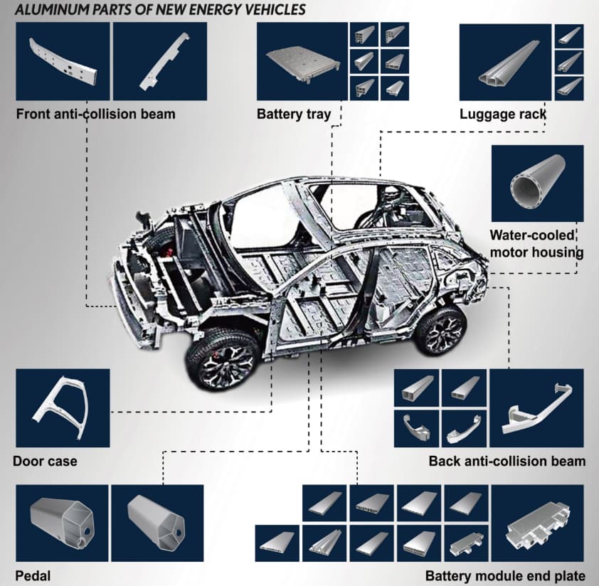 Tendencias y factores impulsores recientes en los precios de los lingotes de aluminio