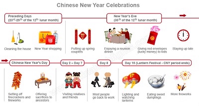  Cuando es el año nuevo chino 2021?